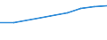 Nominaler Index / Index, 2000=100 / Energie, Schmierstoffe / Zypern