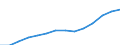 Nominaler Index / Index, 2000=100 / Energie, Schmierstoffe / Lettland