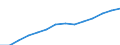 Nominaler Index / Index, 2000=100 / Energie, Schmierstoffe / Ungarn