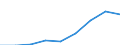 Nominaler Index / Index, 2000=100 / Energie, Schmierstoffe / Malta