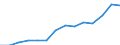 Nominaler Index / Index, 2000=100 / Energie, Schmierstoffe / Niederlande