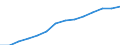 Nominal index / Index, 2000=100 / Energy, lubricants / Poland