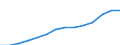 Nominal index / Index, 2000=100 / Energy, lubricants / Slovenia