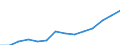 Nominal index / Index, 2000=100 / Energy, lubricants / Finland