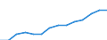 Nominaler Index / Index, 2000=100 / Energie, Schmierstoffe / Schweden