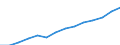 Nominaler Index / Index, 2000=100 / Strom / Europäische Union - 27 Länder (2007-2013)