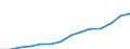 Nominal index / Index, 2000=100 / Electricity / Denmark