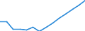 Nominal index / Index, 2000=100 / Electricity / Germany (until 1990 former territory of the FRG)