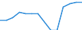 Nominal index / Index, 2000=100 / Electricity / Estonia