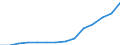 Nominaler Index / Index, 2000=100 / Strom / Irland