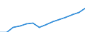 Nominaler Index / Index, 2000=100 / Strom / Griechenland