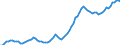 Nominaler Index / Index, 2000=100 / Waren und Dienstleistungen des laufenden Landwirtschaftlichen verbrauchs (Input 1) / Europäische Union - 25 Länder (2004-2006)