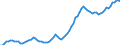 Price adjustment: Nominal index / Unit of measure: Index, 2000=100 / Products: Goods and services currently consumed in agriculture (Input 1) / Geopolitical entity (reporting): European Union - 25 countries (2004-2006)