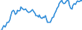 Price adjustment: Nominal index / Unit of measure: Index, 2000=100 / Products: Goods and services currently consumed in agriculture (Input 1) / Geopolitical entity (reporting): Czechia