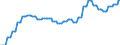 Price adjustment: Nominal index / Unit of measure: Index, 2000=100 / Products: Goods and services currently consumed in agriculture (Input 1) / Geopolitical entity (reporting): Germany