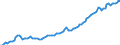 Price adjustment: Nominal index / Unit of measure: Index, 2000=100 / Products: Goods and services currently consumed in agriculture (Input 1) / Geopolitical entity (reporting): Greece