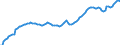 Price adjustment: Nominal index / Unit of measure: Index, 2000=100 / Products: Goods and services currently consumed in agriculture (Input 1) / Geopolitical entity (reporting): France