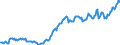 Price adjustment: Nominal index / Unit of measure: Index, 2000=100 / Products: Goods and services currently consumed in agriculture (Input 1) / Geopolitical entity (reporting): Luxembourg