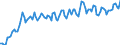 Price adjustment: Nominal index / Unit of measure: Index, 2000=100 / Products: Goods and services currently consumed in agriculture (Input 1) / Geopolitical entity (reporting): Netherlands