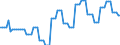 Price adjustment: Nominal index / Unit of measure: Index, 2000=100 / Products: Goods and services currently consumed in agriculture (Input 1) / Geopolitical entity (reporting): Slovakia