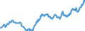 Price adjustment: Nominal index / Unit of measure: Index, 2000=100 / Products: Goods and services currently consumed in agriculture (Input 1) / Geopolitical entity (reporting): Finland