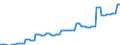 Price adjustment: Nominal index / Unit of measure: Index, 2000=100 / Products: Seeds and planting stock / Geopolitical entity (reporting): Czechia