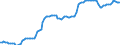 Price adjustment: Nominal index / Unit of measure: Index, 2000=100 / Products: Seeds and planting stock / Geopolitical entity (reporting): Italy