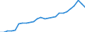 Price adjustment: Nominal index / Unit of measure: Index, 2000=100 / Products: Energy; lubricants / Geopolitical entity (reporting): Latvia