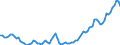 Price adjustment: Nominal index / Unit of measure: Index, 2000=100 / Products: Energy; lubricants / Geopolitical entity (reporting): Austria