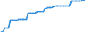 Price adjustment: Nominal index / Unit of measure: Index, 2000=100 / Products: Electricity / Geopolitical entity (reporting): European Union - 25 countries (2004-2006)