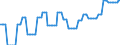 Price adjustment: Nominal index / Unit of measure: Index, 2000=100 / Products: Electricity / Geopolitical entity (reporting): Czechia