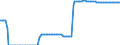 Price adjustment: Nominal index / Unit of measure: Index, 2000=100 / Products: Electricity / Geopolitical entity (reporting): France