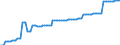 Price adjustment: Nominal index / Unit of measure: Index, 2000=100 / Products: Electricity / Geopolitical entity (reporting): Netherlands