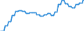 Nominaler Index / Index, 2000=100 / Waren und Dienstleistungen des laufenden Landwirtschaftlichen verbrauchs (Input 1) / Deutschland (bis 1990 früheres Gebiet der BRD)