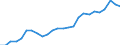 Nominaler Index / Index, 2000=100 / Waren und Dienstleistungen des laufenden Landwirtschaftlichen verbrauchs (Input 1) / Estland