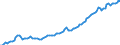 Nominaler Index / Index, 2000=100 / Waren und Dienstleistungen des laufenden Landwirtschaftlichen verbrauchs (Input 1) / Griechenland