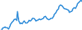 Nominaler Index / Index, 2000=100 / Waren und Dienstleistungen des laufenden Landwirtschaftlichen verbrauchs (Input 1) / Spanien