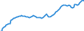 Nominaler Index / Index, 2000=100 / Waren und Dienstleistungen des laufenden Landwirtschaftlichen verbrauchs (Input 1) / Frankreich