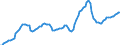 Nominaler Index / Index, 2000=100 / Waren und Dienstleistungen des laufenden Landwirtschaftlichen verbrauchs (Input 1) / Italien