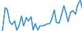 Nominaler Index / Index, 2000=100 / Waren und Dienstleistungen des laufenden Landwirtschaftlichen verbrauchs (Input 1) / Litauen