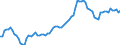 Nominal index / Index, 2000=100 / Goods and services currently consumed in agriculture (Input 1) / Hungary