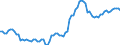 Nominal index / Index, 2000=100 / Goods and services currently consumed in agriculture (Input 1) / Austria