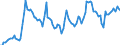 Nominaler Index / Index, 2000=100 / Waren und Dienstleistungen des laufenden Landwirtschaftlichen verbrauchs (Input 1) / Portugal