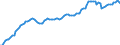 Nominal index / Index, 2000=100 / Goods and services currently consumed in agriculture (Input 1) / Slovenia