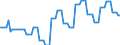 Nominaler Index / Index, 2000=100 / Waren und Dienstleistungen des laufenden Landwirtschaftlichen verbrauchs (Input 1) / Slowakei