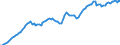 Nominaler Index / Index, 2000=100 / Waren und Dienstleistungen des laufenden Landwirtschaftlichen verbrauchs (Input 1) / Schweden