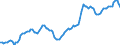 Nominal index / Index, 2000=100 / Goods and services currently consumed in agriculture (Input 1) / United Kingdom