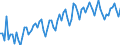 Nominaler Index / Index, 2000=100 / Saat- und Pflanzgut / Europäische Union - 25 Länder (2004-2006)