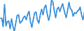 Nominaler Index / Index, 2000=100 / Saat- und Pflanzgut / Europäische Union - 15 Länder (1995-2004)