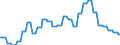 Nominaler Index / Index, 2000=100 / Saat- und Pflanzgut / Deutschland (bis 1990 früheres Gebiet der BRD)